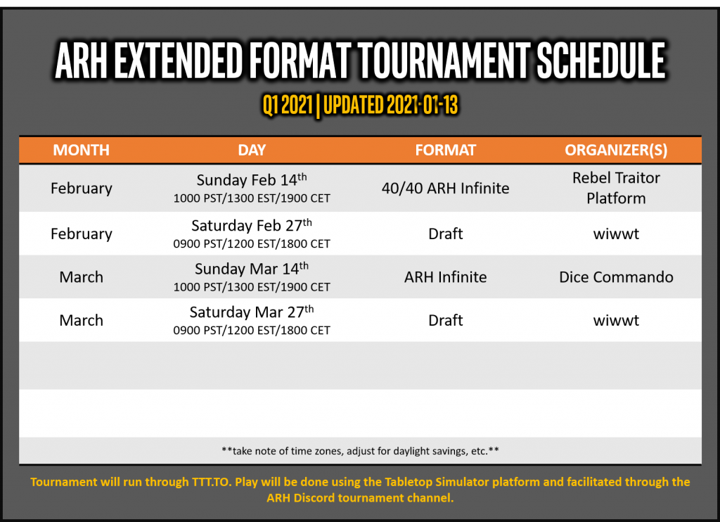 Introducing ARH Extended Formats – SWD: ARH